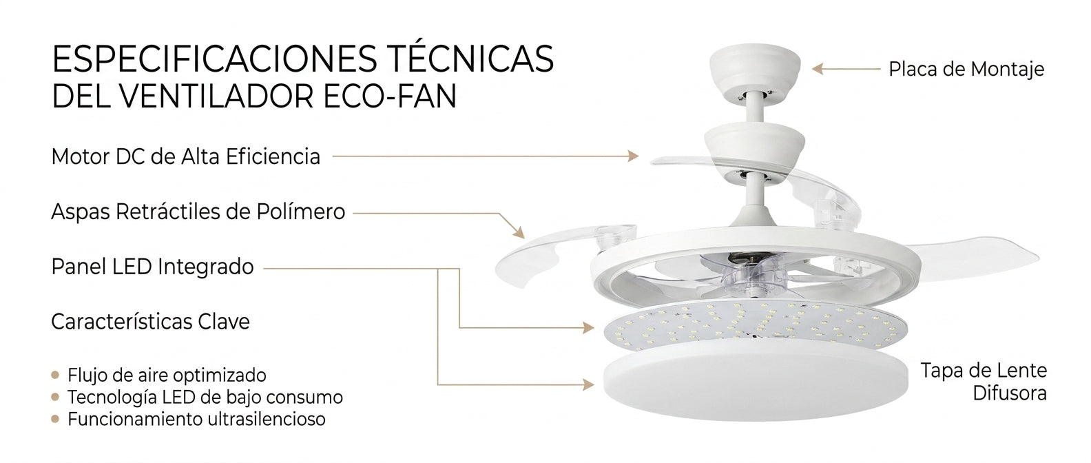 Ventilador de Techo LED Silencioso con Mando | Moderno, Elegante y de Bajo Consumo